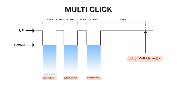 ClickFlags_03_multi