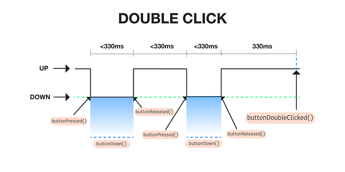 ClickFlags_02_double