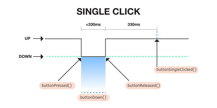 ClickFlags_01_single