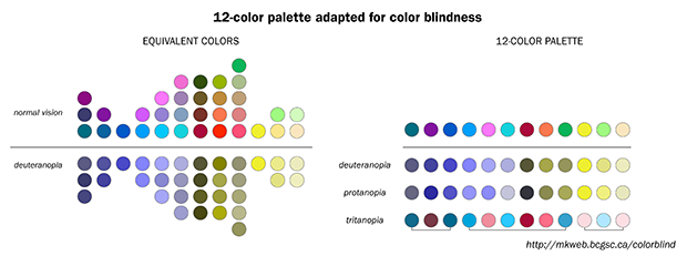 Coloring for Colorblindness