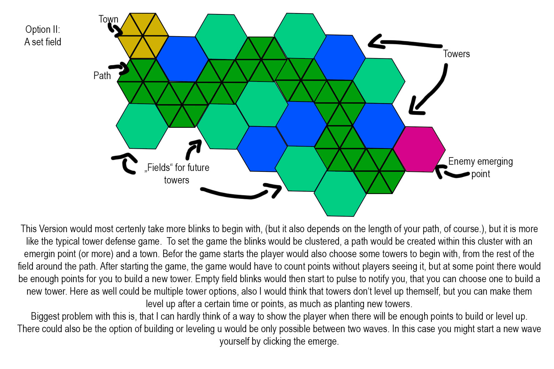 Optimizing Tower Defense for FOCUS and THINKING - Defender's Quest