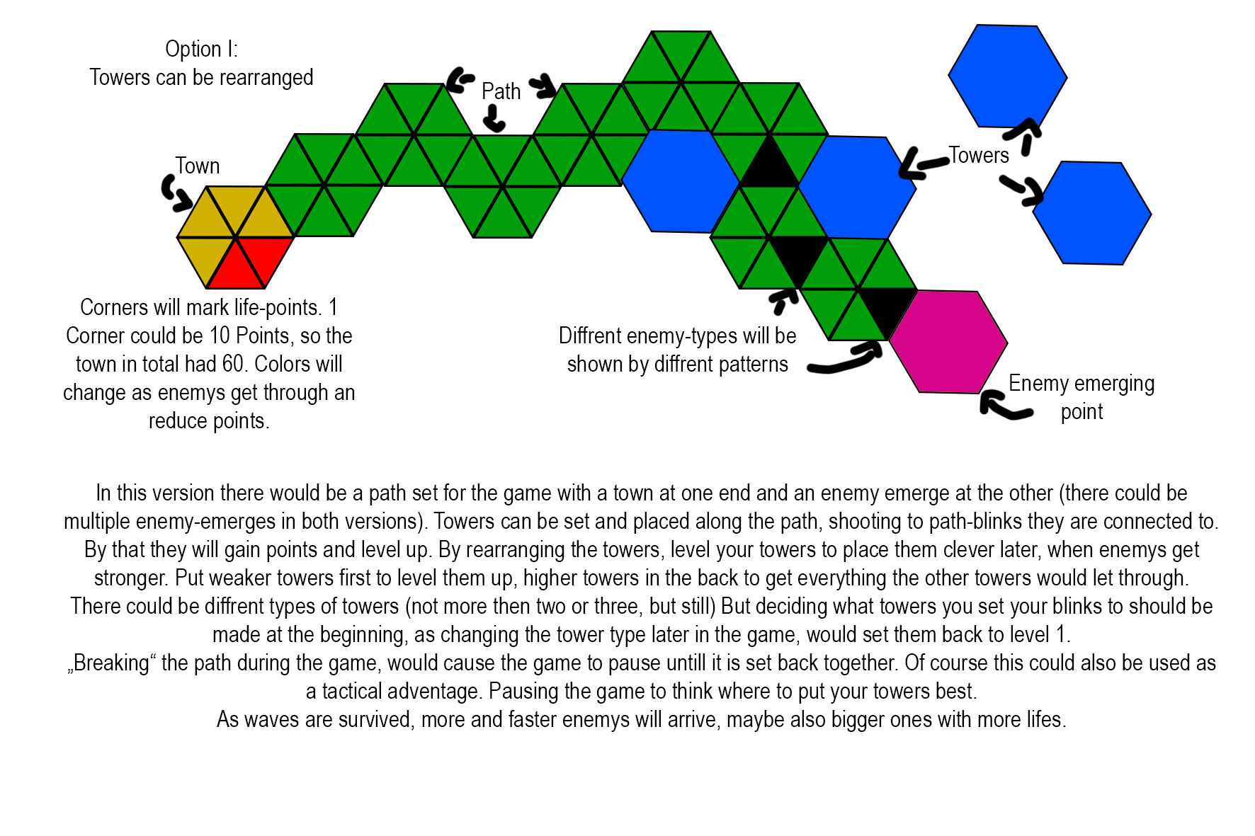 How to make a Tower Defense Game - #1 Path Navigation 